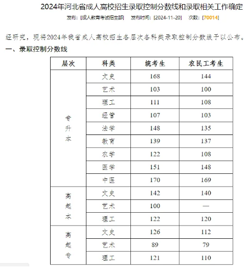 成人高考錄取分?jǐn)?shù)線