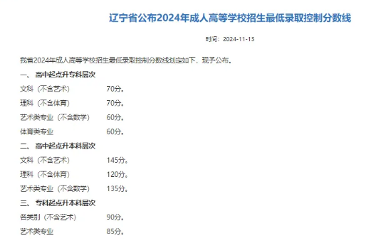 成人高考錄取分?jǐn)?shù)線
