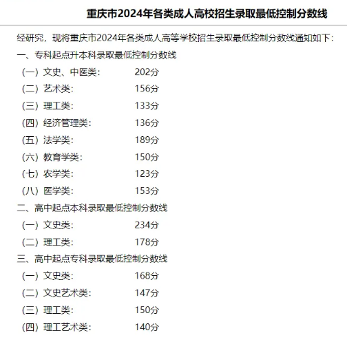 成人高考錄取分?jǐn)?shù)線