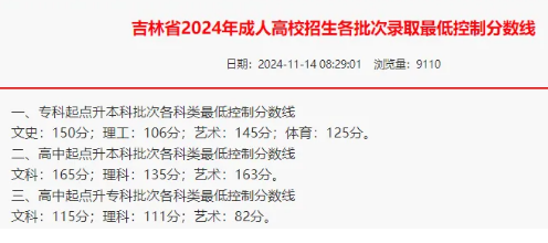 成人高考錄取分?jǐn)?shù)線
