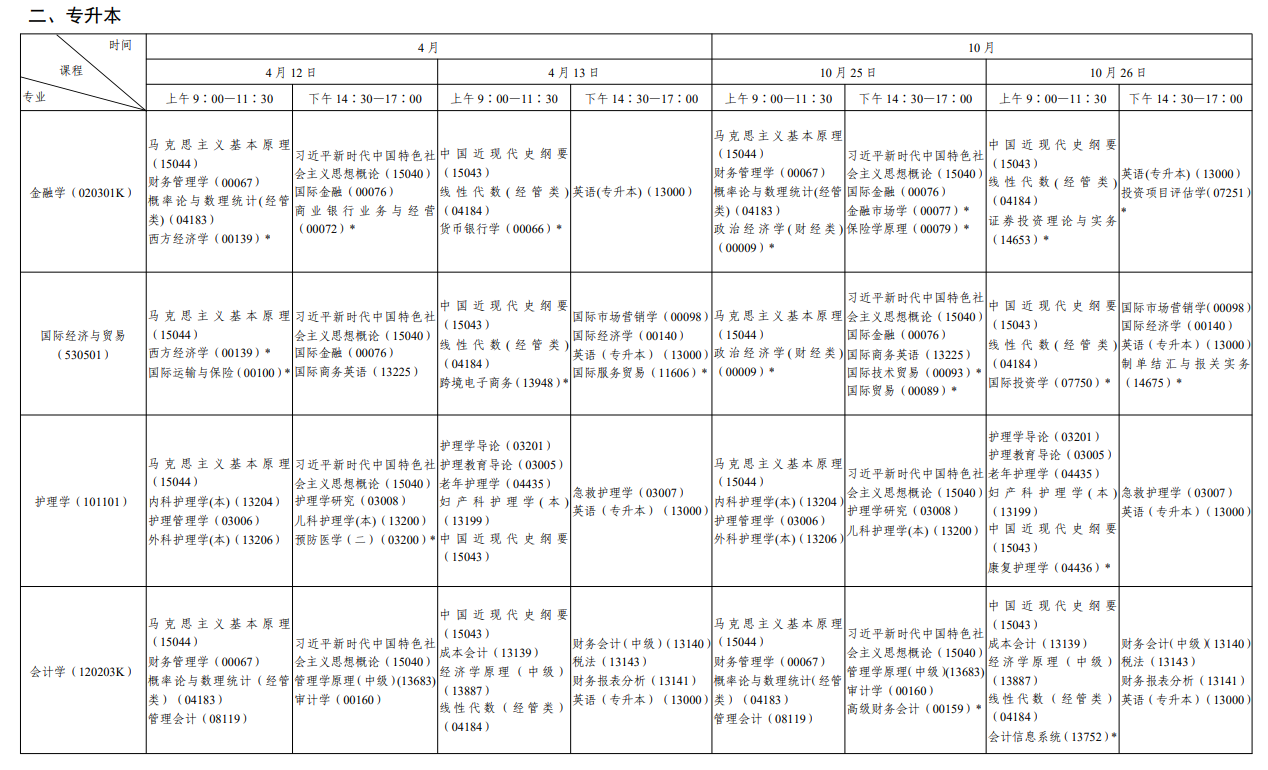 2025年陜西全年自考考試時(shí)間及科目安排.png