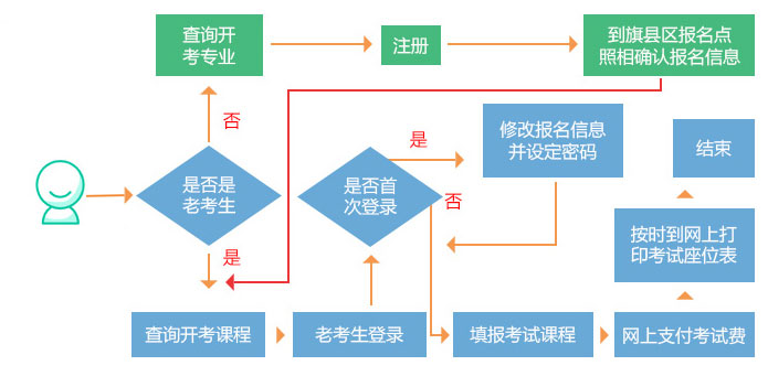 2025年內(nèi)蒙古4月自考報名詳細流程圖.jpg