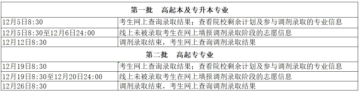 2024年北京市成人高校招生錄取結(jié)果查詢及調(diào)劑錄取安排.jpg