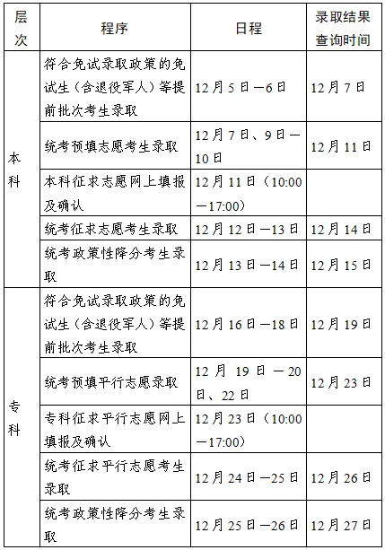 2024年江蘇省成人高考錄取工作時間安排-49-2504331689202665.png