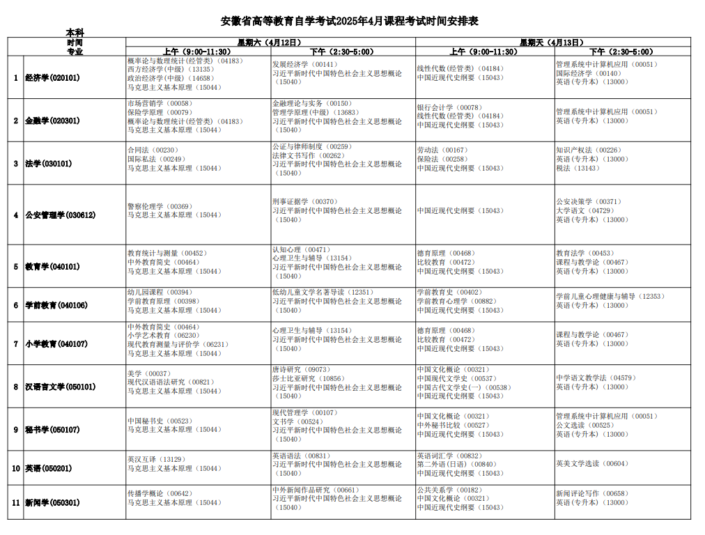 ?2025年安徽4月自考考試時間及科目表.png