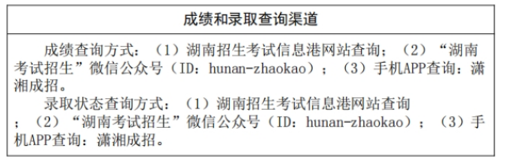 2024年湖南成考成績和錄取查詢渠道一覽