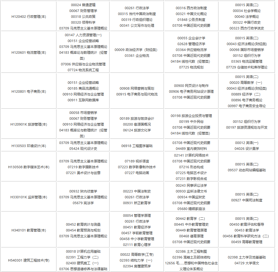 2025年四川4月自考專(zhuān)業(yè)科目一覽表