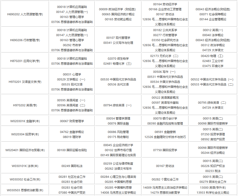 2025年四川4月自考專(zhuān)業(yè)科目一覽表