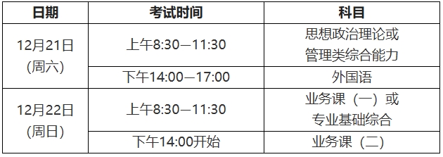 2025年上海市碩士研究生招生考試（初試）考前提醒