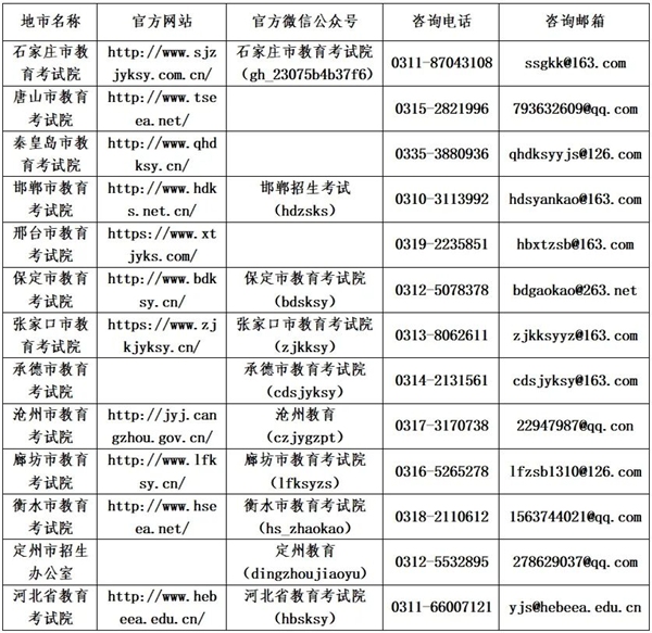 河北省2025年全國碩士研究生招生考試各地信息發(fā)布網(wǎng)站、公眾號、咨詢電話和郵箱信息匯總