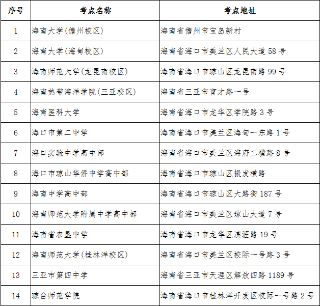 海南省2025年全國(guó)碩士研究生招生考試（初試）公告