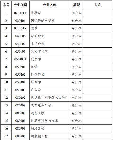 江蘇自學(xué)考試招生專(zhuān)業(yè)匯總