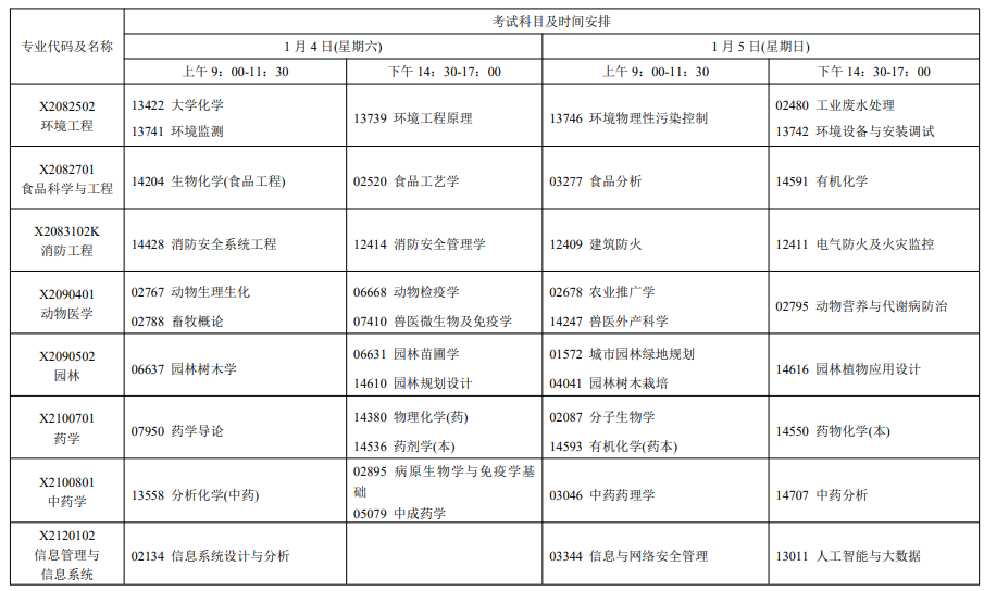 2025年1月江蘇自考科目及專(zhuān)業(yè)安排