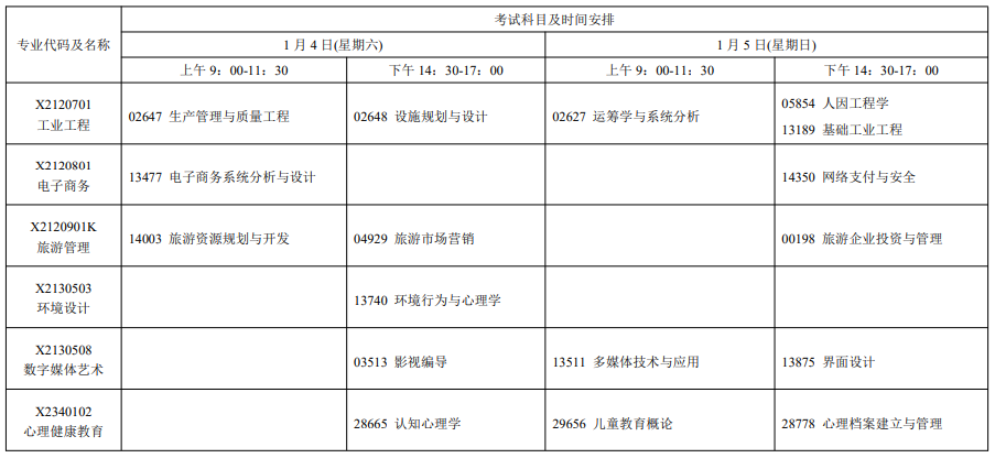 2025年1月江蘇自考科目及專(zhuān)業(yè)安排