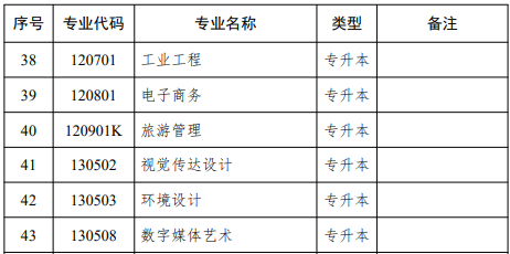 江蘇自學(xué)考試招生專(zhuān)業(yè)匯總