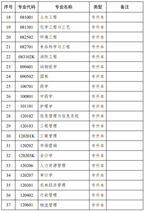 江蘇自學(xué)考試招生專(zhuān)業(yè)匯總江蘇自學(xué)考試招生專(zhuān)業(yè)匯總
