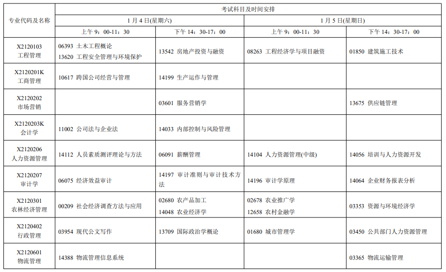 2025年1月江蘇自考科目及專(zhuān)業(yè)安排
