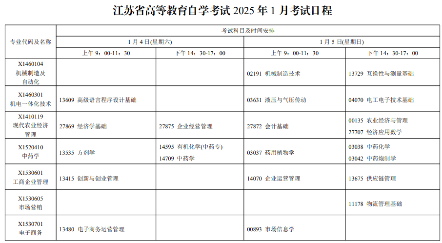 2025年1月江蘇自考科目及專(zhuān)業(yè)安排