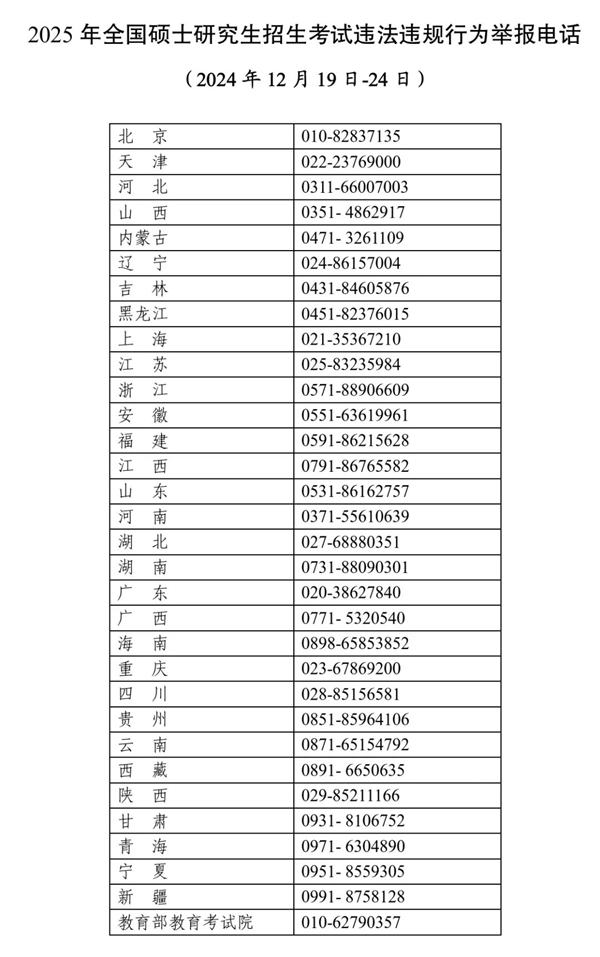 教育部公布2025年全國(guó)碩士研究生招生考試違法違規(guī)行為舉報(bào)電話