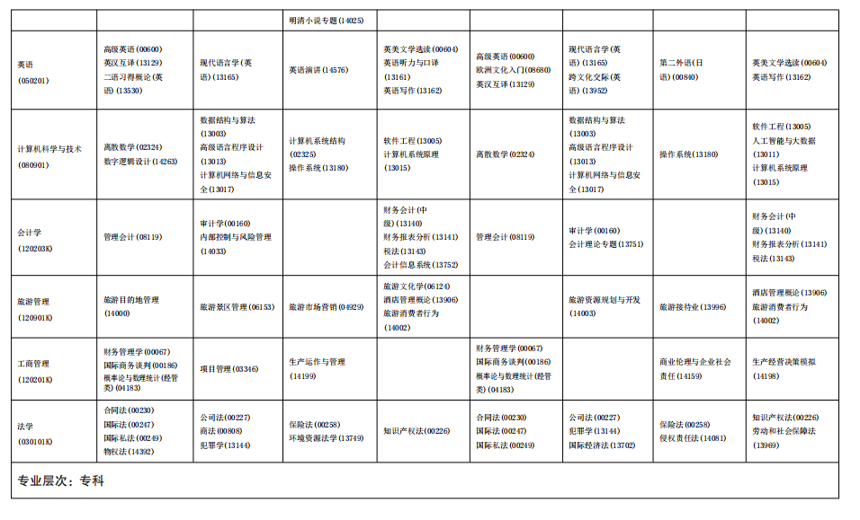 2025年海南4月自考考試時間及科目安排