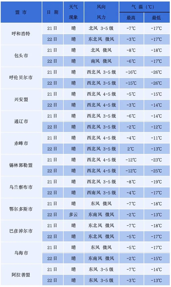 內(nèi)蒙古：研考期間天氣預(yù)報來了～請考生關(guān)注天氣與出行