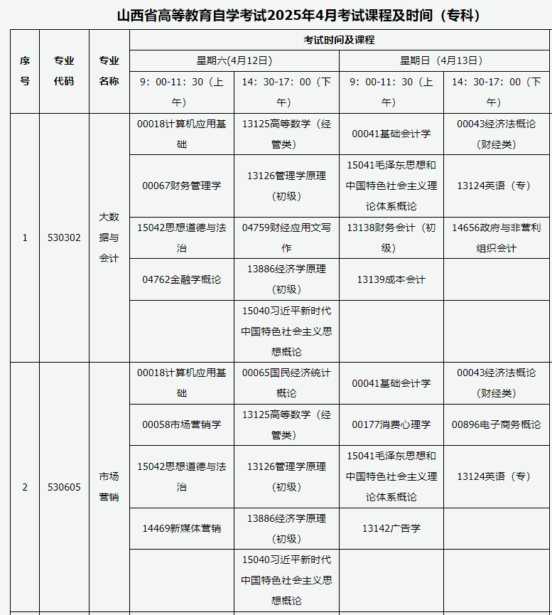 2025山西4月自考專業(yè)科目一覽