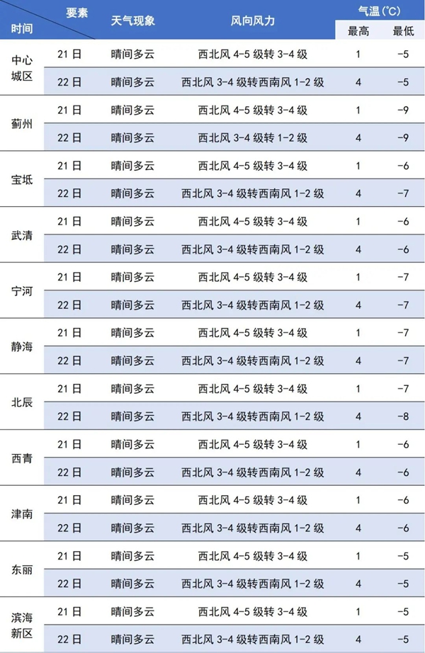 天津：研考期間請(qǐng)考生和考務(wù)人員注意防寒保暖！