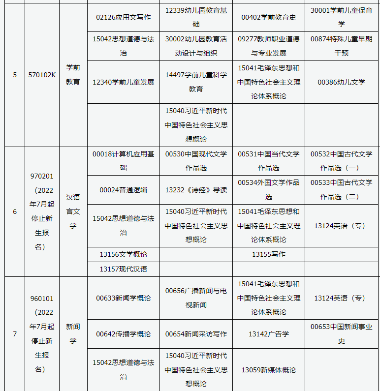 2025山西4月自考專業(yè)科目一覽
