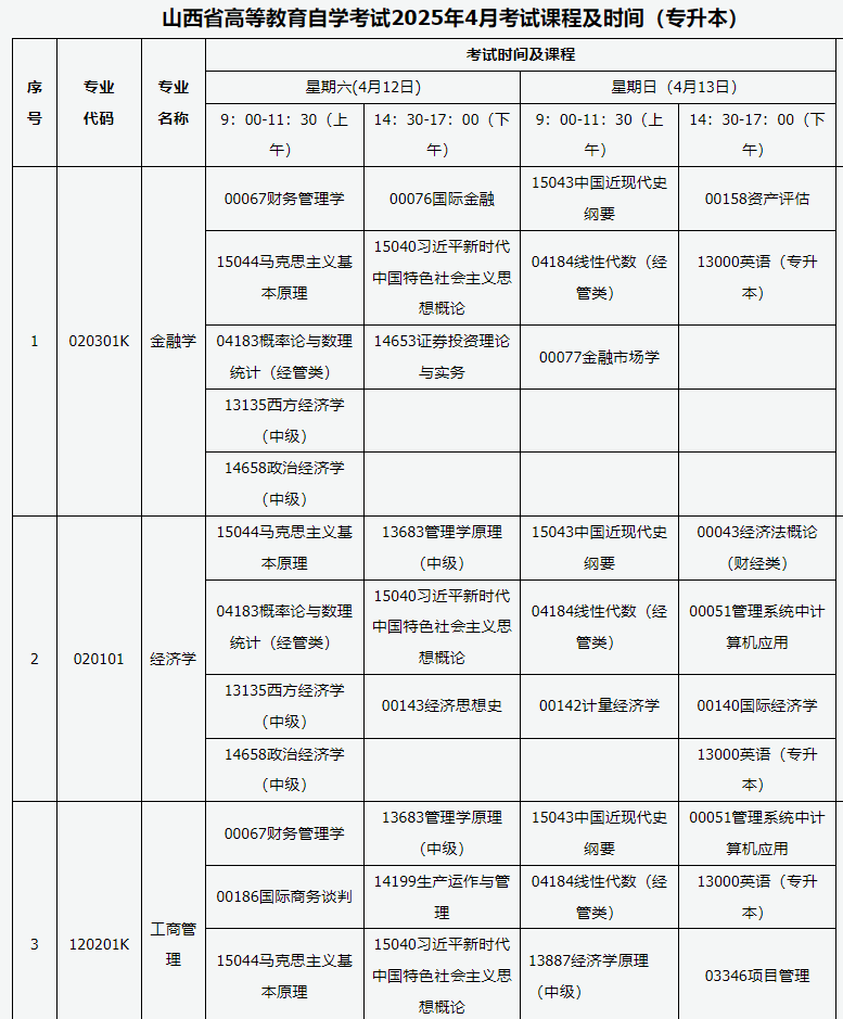 2025山西4月自考專業(yè)科目一覽