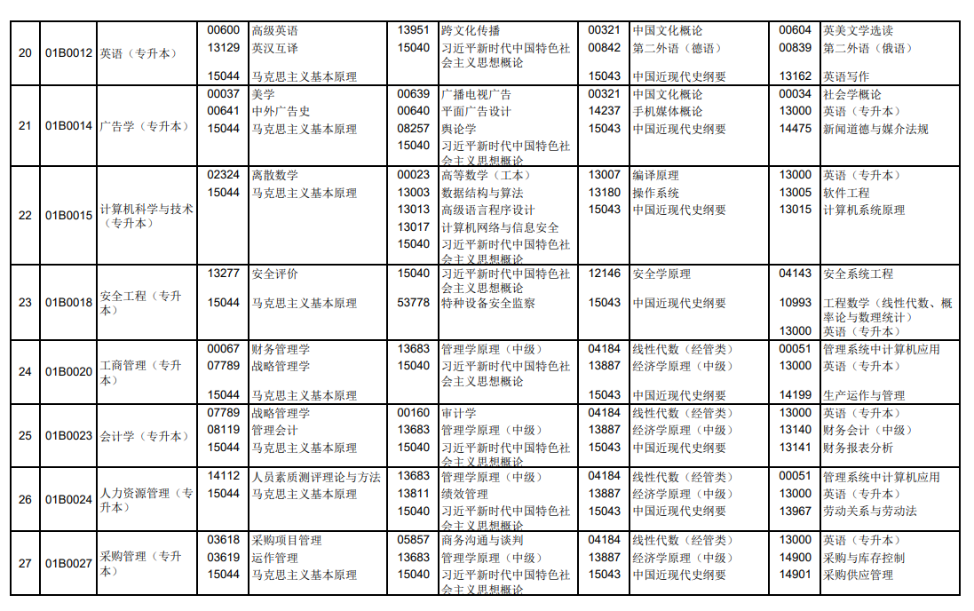 2025年北京4月自考考試時(shí)間及科目安排.png