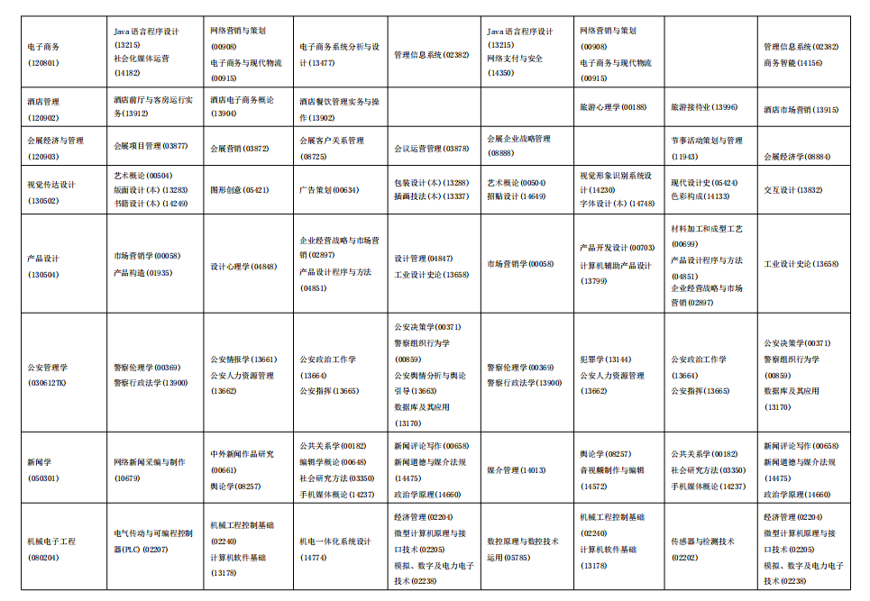 2025年海南4月自考專業(yè)科目一覽表.png