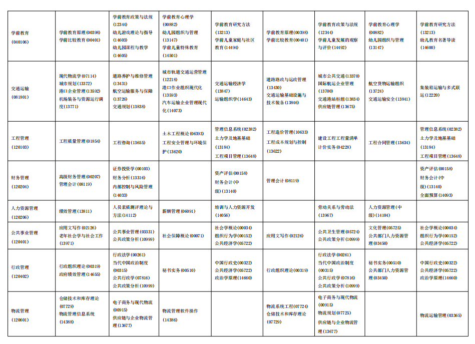 2025年海南4月自考專業(yè)科目一覽表.png