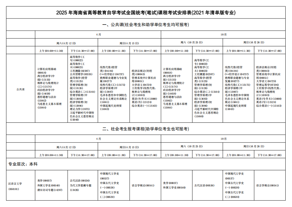2025年海南4月自考專業(yè)科目一覽表