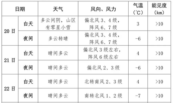 北京：研考期間請(qǐng)考生注意防寒保暖！