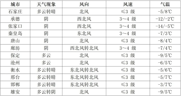 河北省2025年研考考前提醒（三）