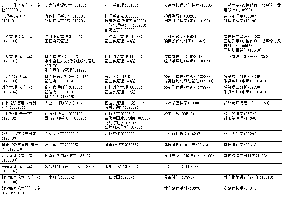 2025年黑龍江4月自學(xué)考試時(shí)間及科目一覽表.png