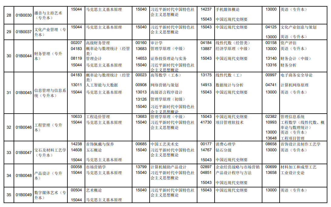 2025年北京4月自考考試時(shí)間及科目安排.png