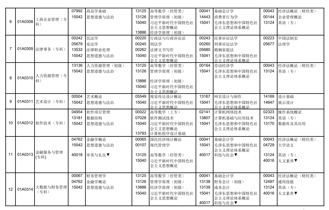 2025年北京4月自考考試時(shí)間及科目安排.png