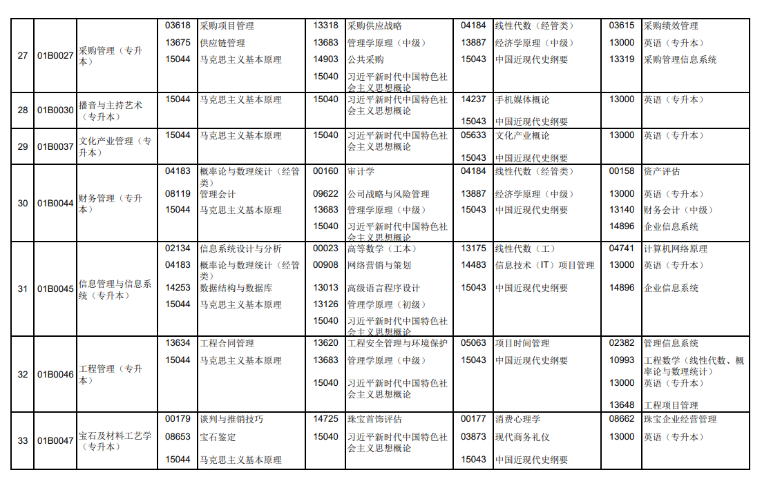 2025年北京10月自考科目及考試時(shí)間安排表.png