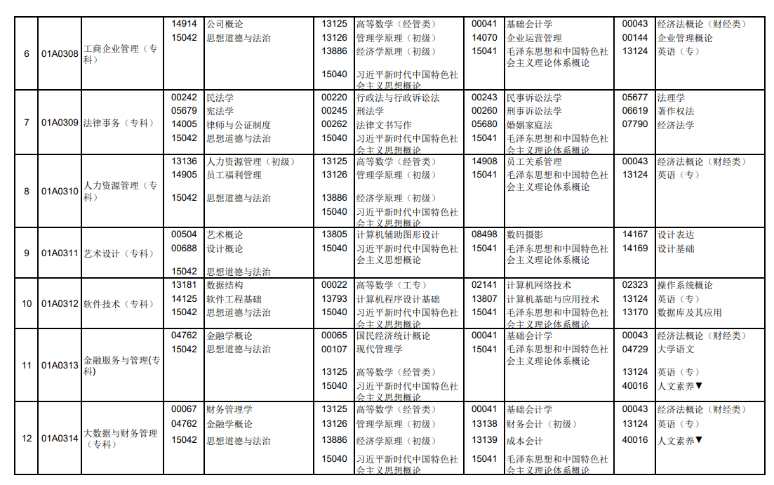 2025年北京10月自考科目及考試時(shí)間安排表.png
