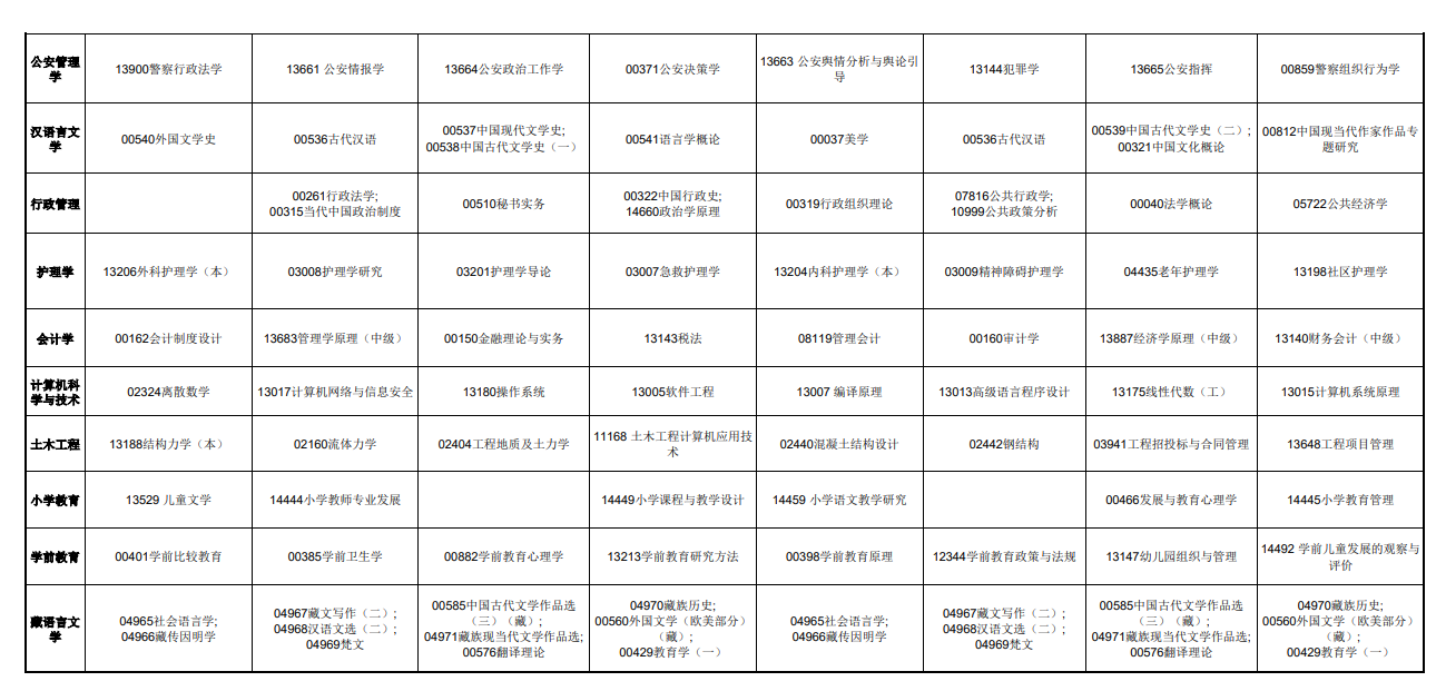 2025年青海全年自學考試考試時間及科目安排表
