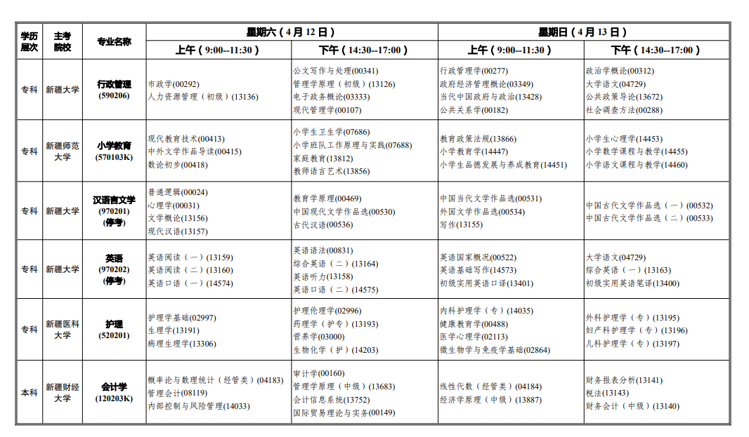 2025年新疆4月自考時間及科目安排表.png
