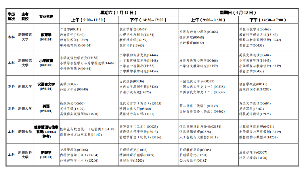 2025年新疆4月自考時間及科目安排表.png