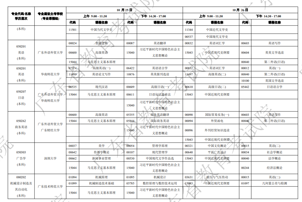 2025年廣東10月自學考試的考試時間及科目安排表.png