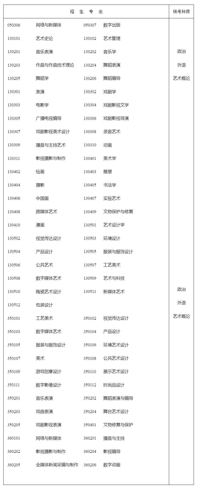 湖南自考專業(yè)科目一覽