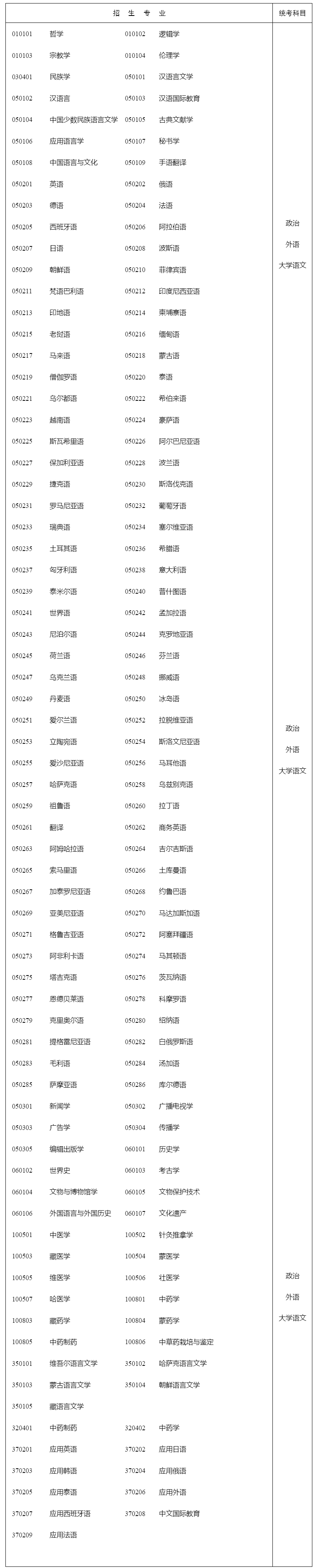 湖南自考專業(yè)科目一覽.jpg