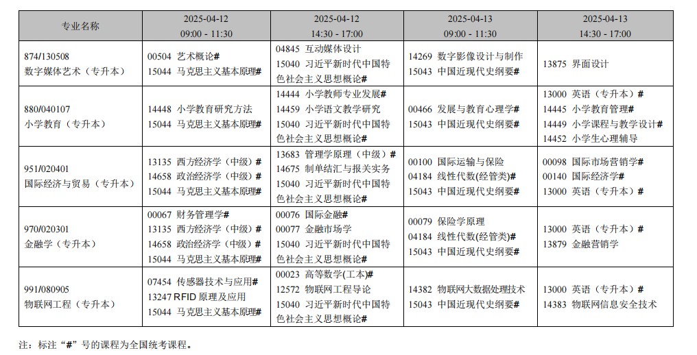 遼寧省高等教育自學(xué)考試2025年4月考試課程安排表.png