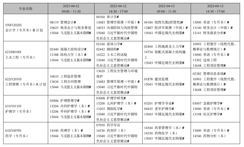 遼寧省高等教育自學(xué)考試2025年4月考試課程安排表