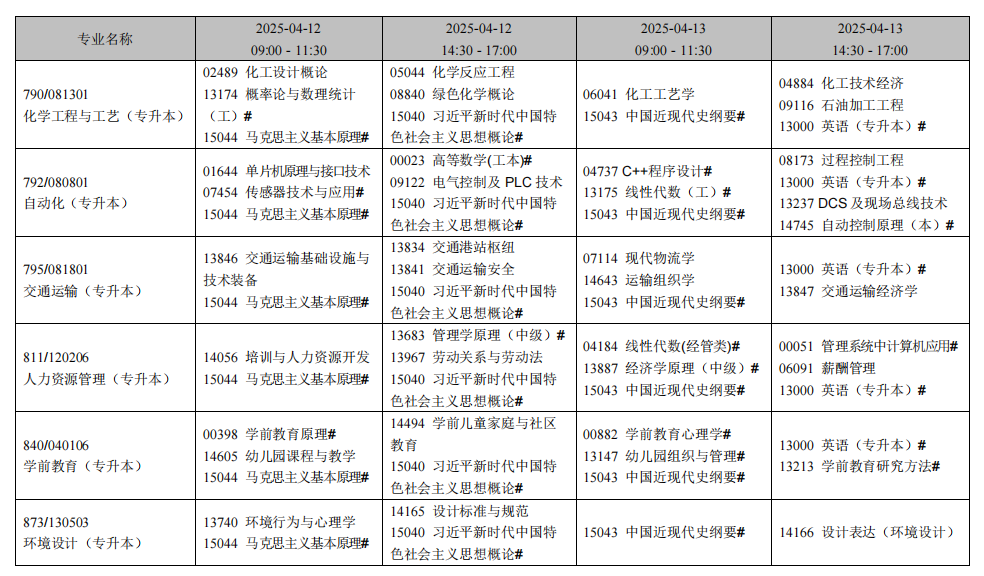 遼寧省高等教育自學(xué)考試2025年4月考試課程安排表.png