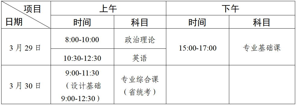 2025年廣東專升本考試時間及科目安排表